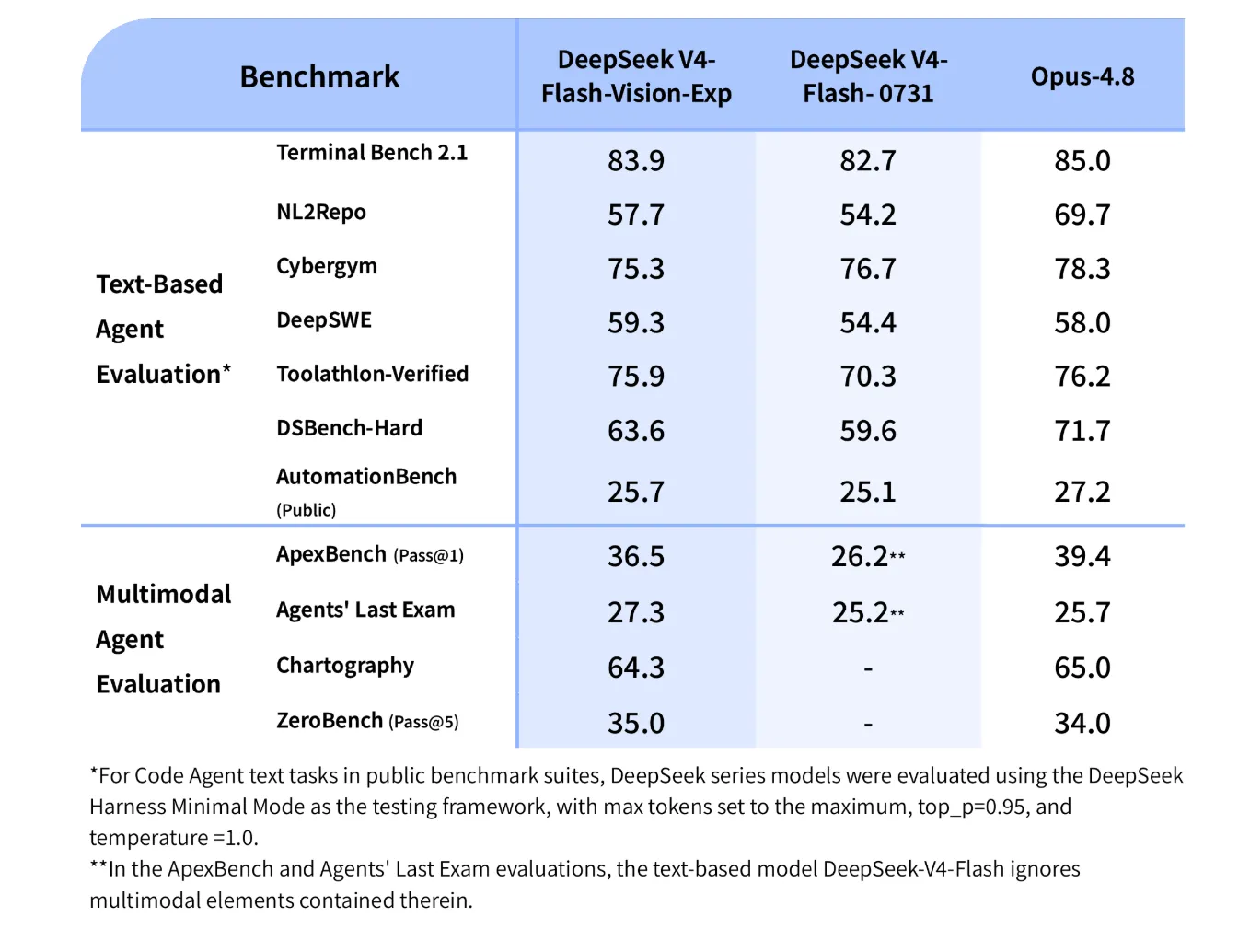 deepseek- comparison
